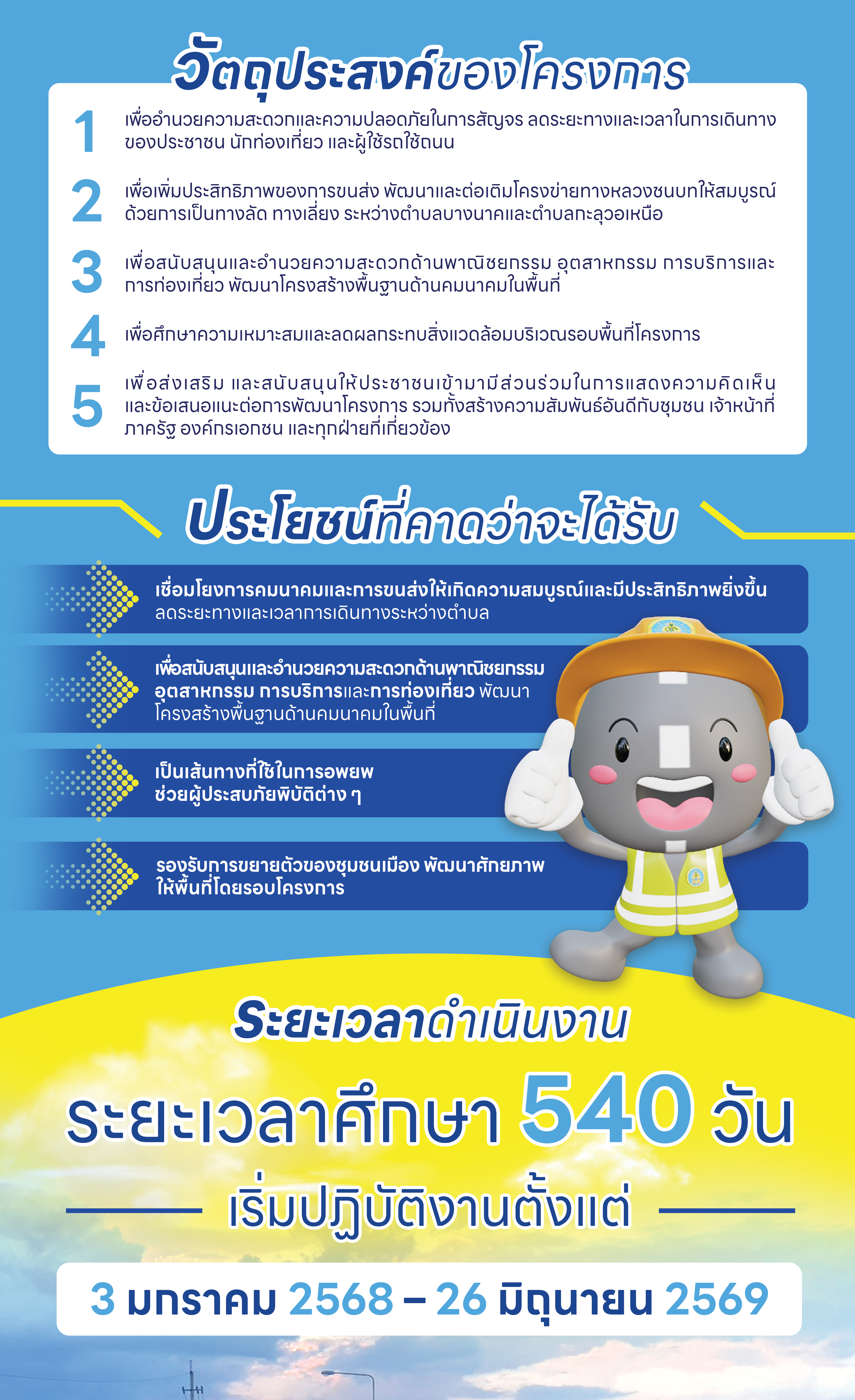 วัตถุประสงค์/ประโยชน์ที่คาดว่าจะได้รับ