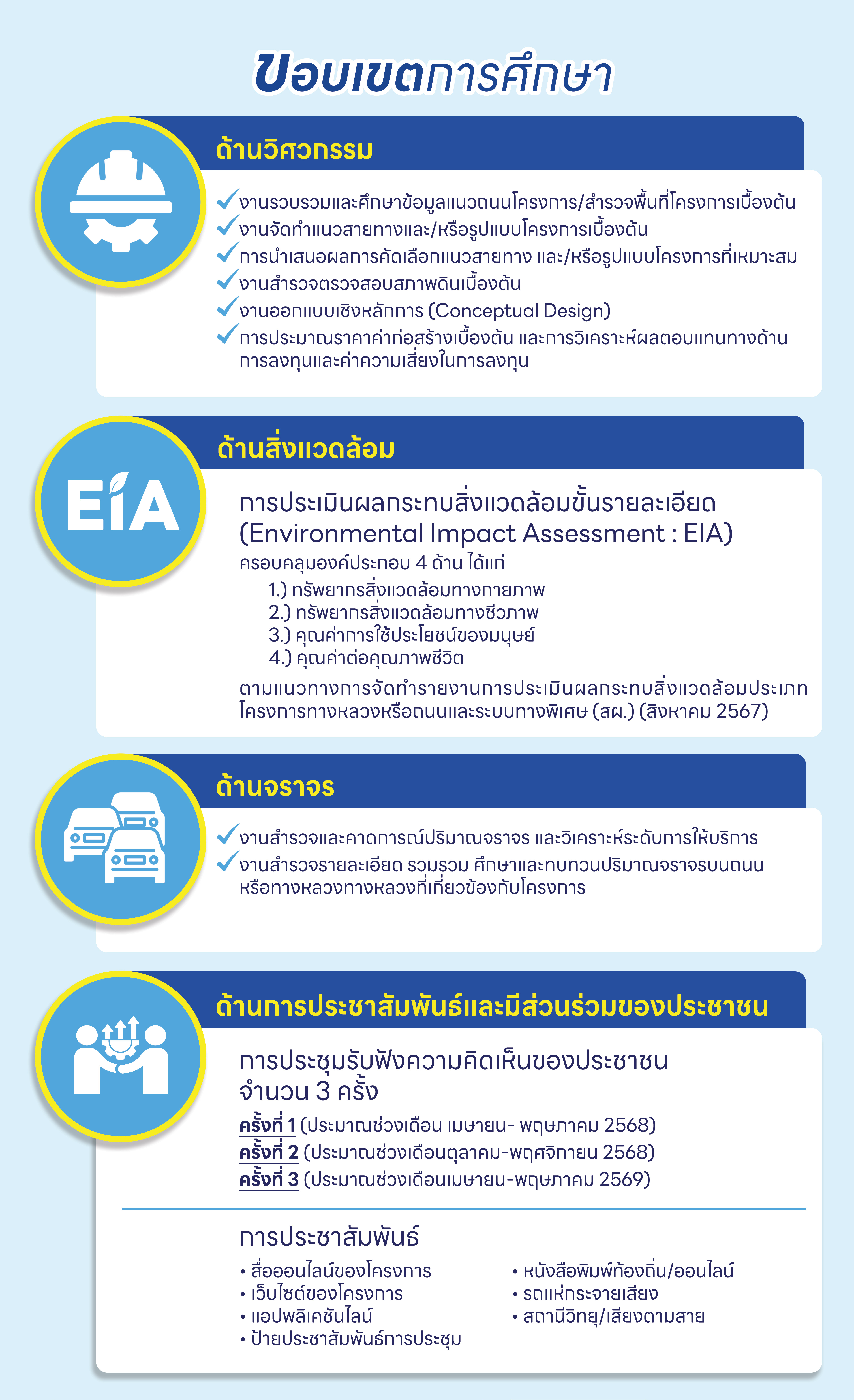 ขอบเขตการศึกษา